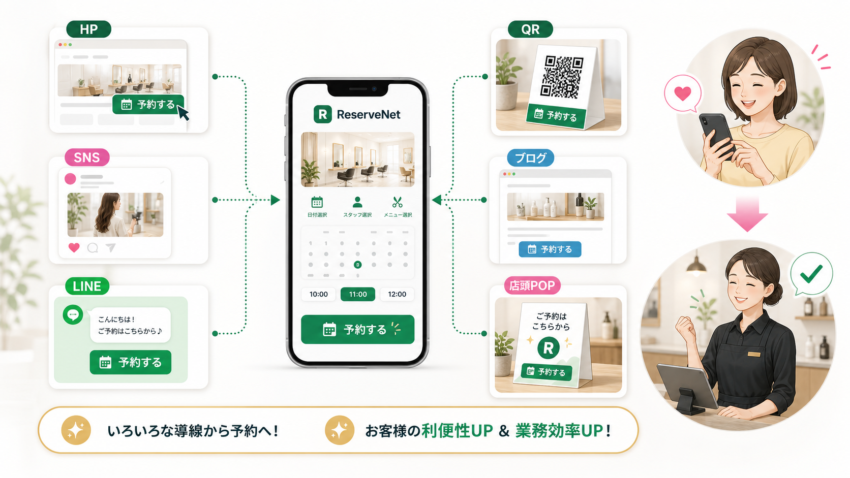 予約導線の展開イメージ