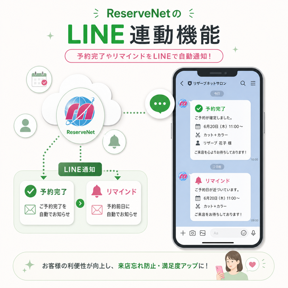 LINE連動機能