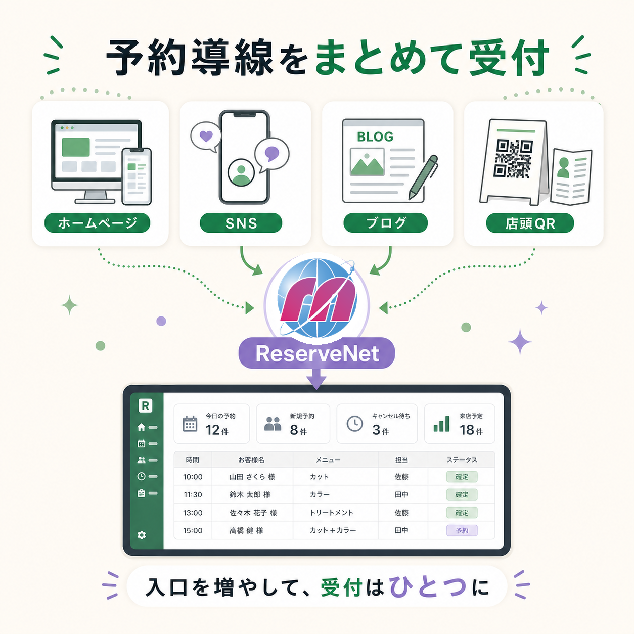予約導線をまとめて受付