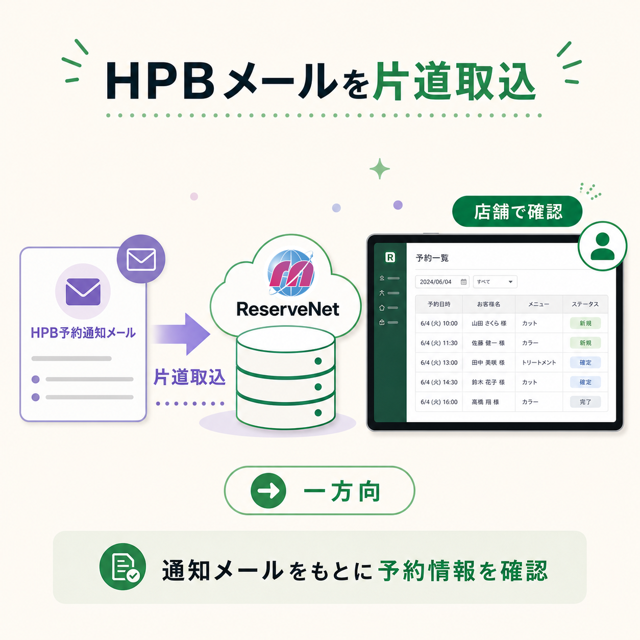 HPBメール片道取込