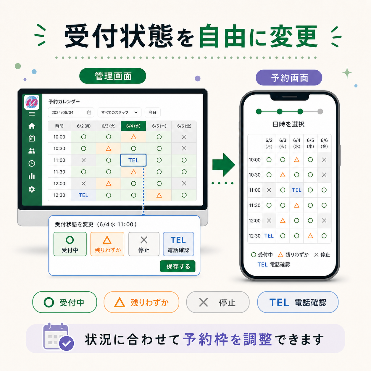 受付状態の変更
