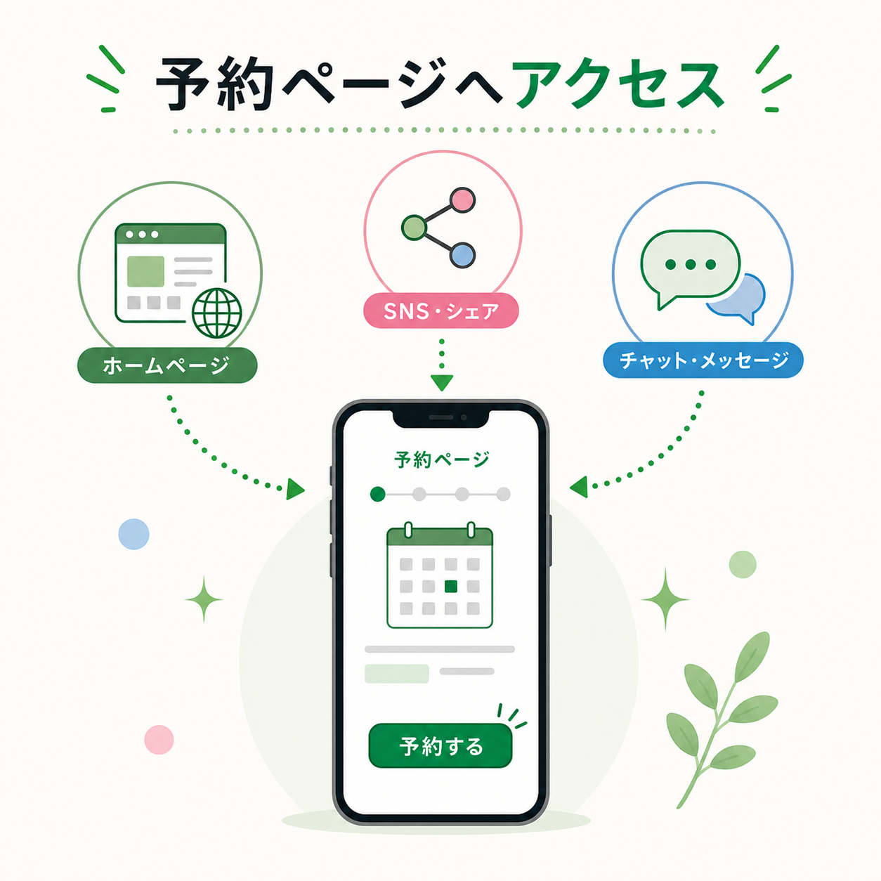 予約ページへのアクセス