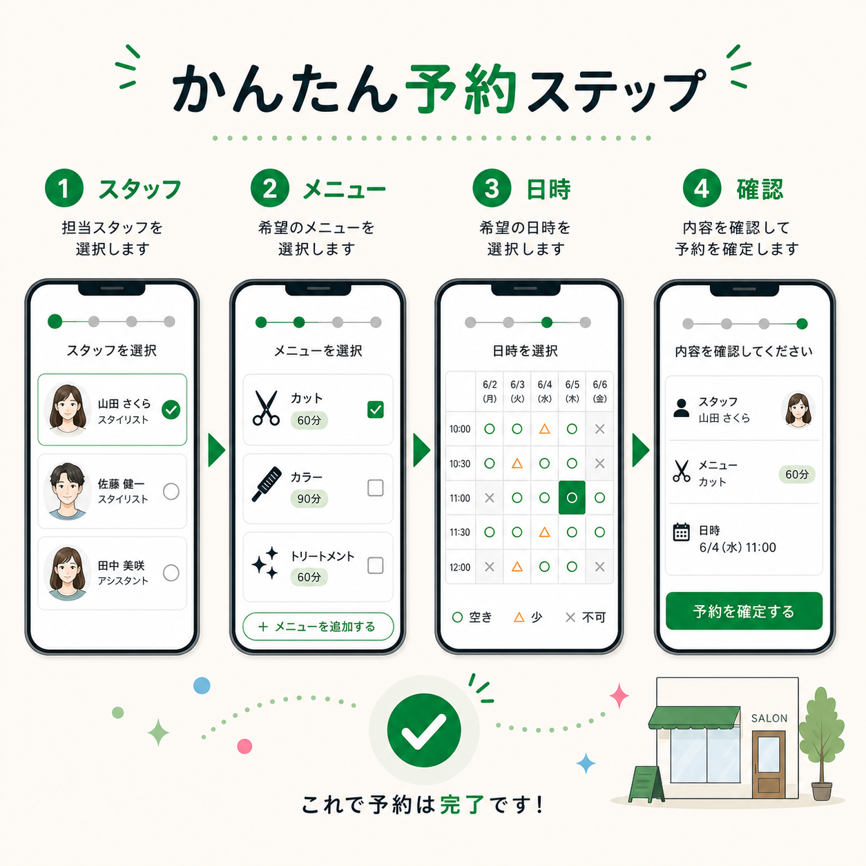 かんたん予約ステップ